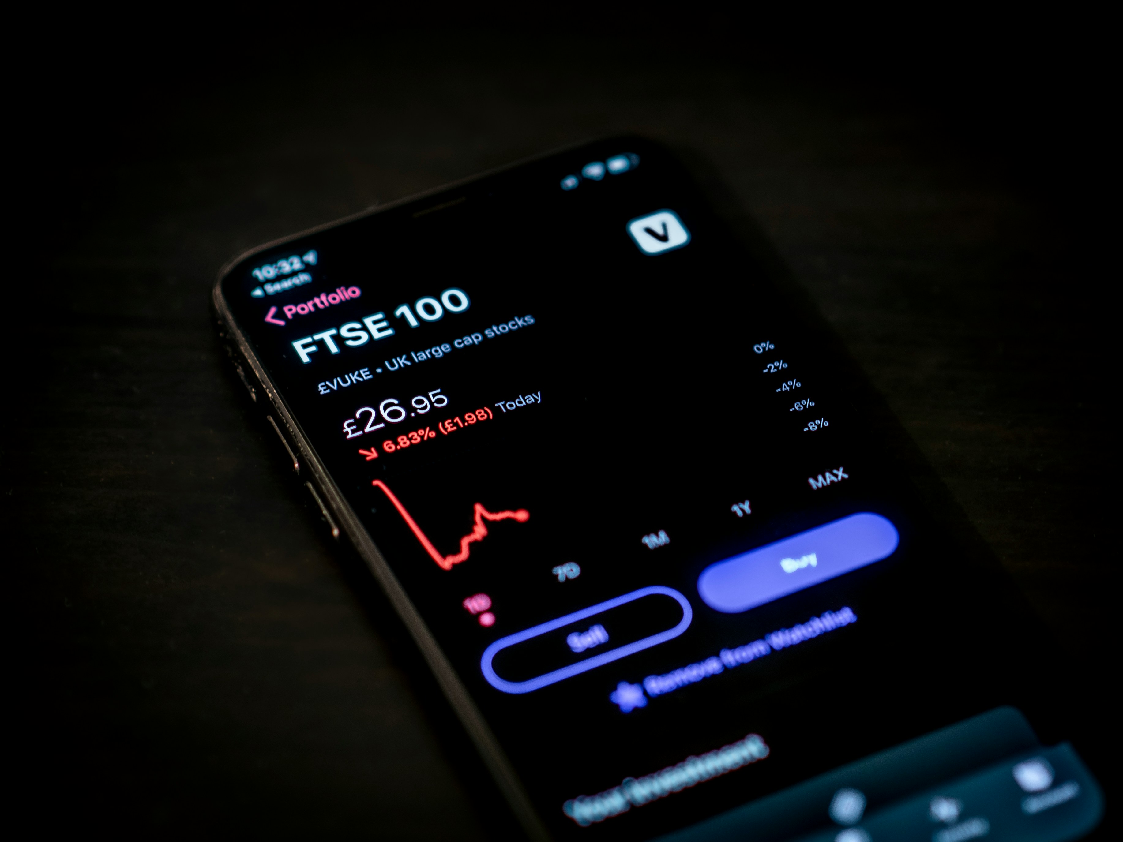 Instant 850Furd Trading